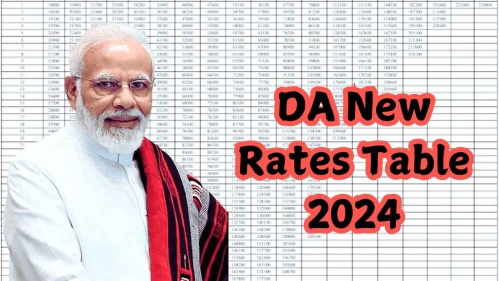 New DA Rates 2025